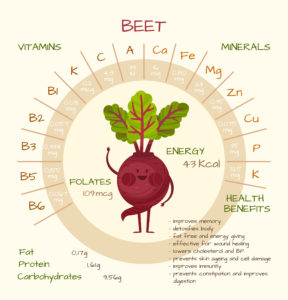 Beets an underrated medicinal food